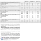 Immergas Magis Pro 4 Split rendszerű levegő-víz hőszivattyú beltéri és kültéri egységgel, 1 fázis 3.030606