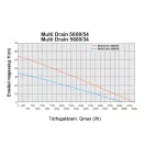 Elpumps Multi Drain 5600/34