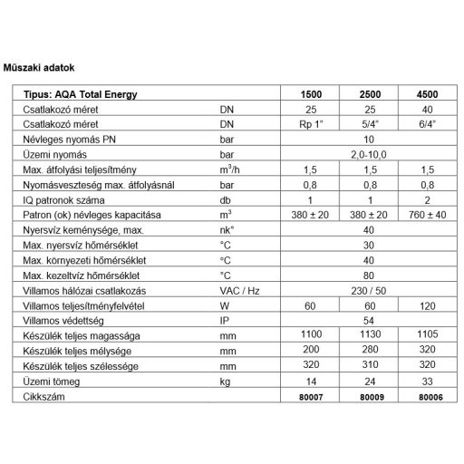 BWT AQA Euro 2500 vízlágyító