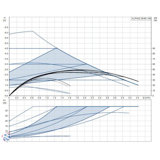 ALPHA2 25-60 180 - Fűtési keringetőszivattyú 99411175