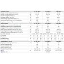 FONDITAL ANTEA CONDENSING KC 28 kondenzációs kombi gázkazán, cksz. FKKAOU02KC28