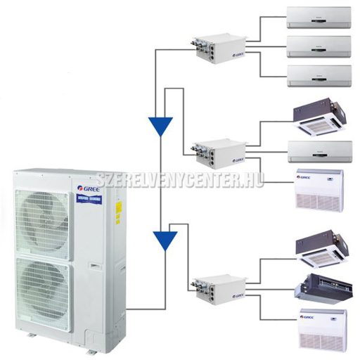 Gree Super Multi osztódoboz "Y" elágazó idom FXB5A-K, 5 beltéri egységhez