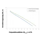 Elpumps BT 4877 K Vertical