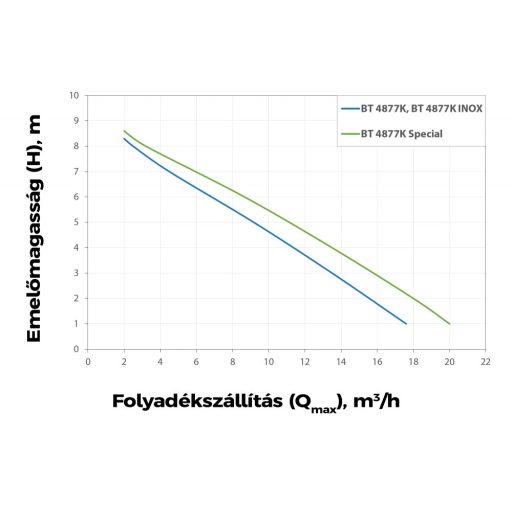 Elpumps BT 4877 K Vertical