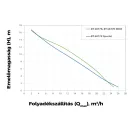 Elpumps BT 6877 K VERTICAL darabolós szennyvíz szivattyú
