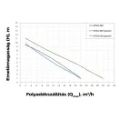 Elpumps BTSZ 400 VERTICAL