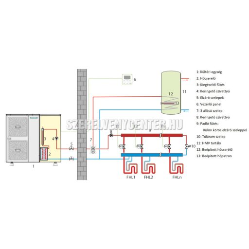 Centrometal Monoblokkos hőszivattyú 9kW (levegő-víz hőszivattyú) 230V, A+++