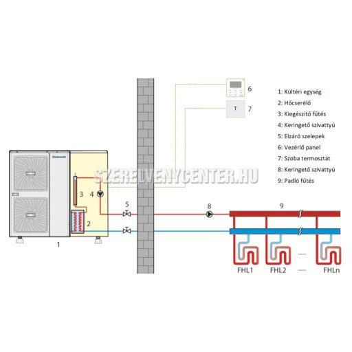 Centrometal Monoblokkos hőszivattyú 9kW (levegő-víz hőszivattyú) 230V, A+++