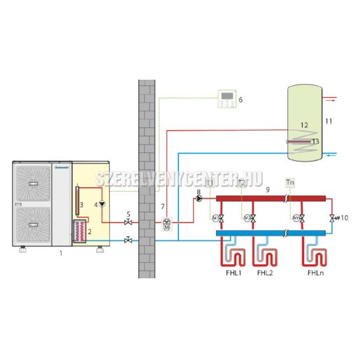 Centrometal Monoblokkos hőszivattyú 9kW (levegő-víz hőszivattyú) 230V, A+++