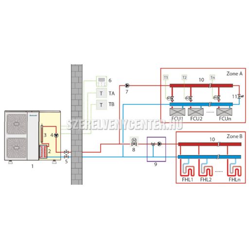 Centrometal Monoblokkos hőszivattyú 9kW (levegő-víz hőszivattyú) 230V, A+++