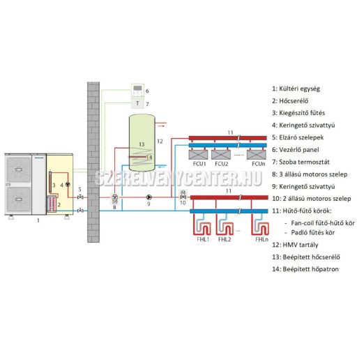 Centrometal Monoblokkos hőszivattyú 9kW (levegő-víz hőszivattyú) 230V, A+++