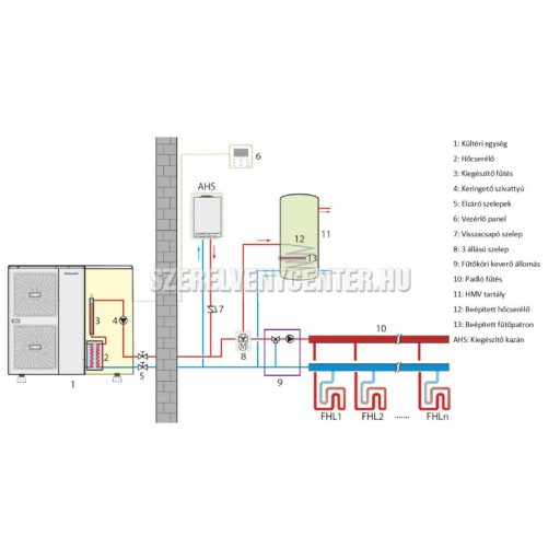 Centrometal Monoblokkos hőszivattyú 9kW (levegő-víz hőszivattyú) 230V, A+++