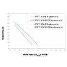 Elpumps JPV 1500 B automatic