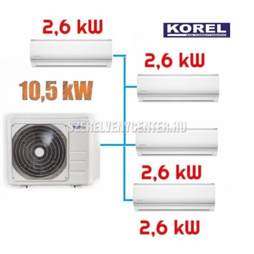 Korel Nexo multi-split klíma szett, 10,5 kW K4O-36HFN8 kültéri + 4db 2,6 kW KOR32-09HFN8 beltéri, csepptálca és karterfűtéssel