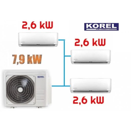 Korel Optimus Plus multi-split klíma szett, 7,9 kW K3OA-27HFN8 kültéri + 3db 2,6 kW KMA32-09FNX beltéri, csepptálca és karterfűtéssel