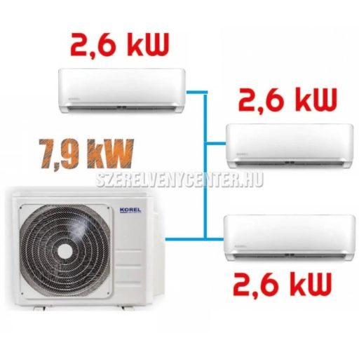 Korel Optimus Plus multi-split klíma szett, 7,9 kW K3OA-27HFN8 kültéri + 3db 2,6 kW KMA32-09FNX beltéri, csepptálca és karterfűtéssel