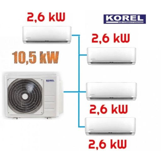 Korel Optimus Plus multi-split klíma szett, 10,5 kW K4O-36HFN8 kültéri + 4db 2,6 kW KMA32-09FNX beltéri, csepptálca és karterfűtéssel