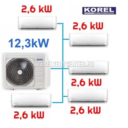 Korel Optimus Plus multi-split klíma szett, 12,3 kW K5OE-42HFN kültéri + 5db 2,6 kW beltéri, csepptálca és karterfűtéssel