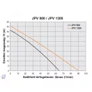 Elpumps JPV 900 önfelszívó kerti szivattyú