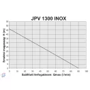 Elpumps JPV 1300 INOX önfelszívó kerti szivattyú