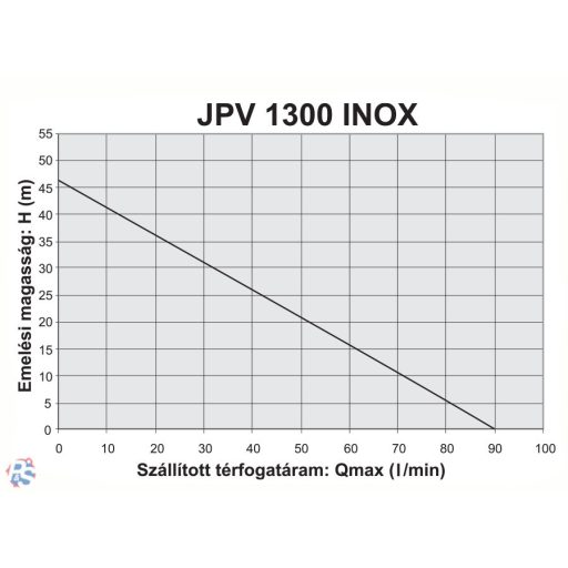 Elpumps JPV 1300 INOX önfelszívó kerti szivattyú