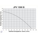 Elpumps JPV 1500 B önfelszívó kerti szivattyú