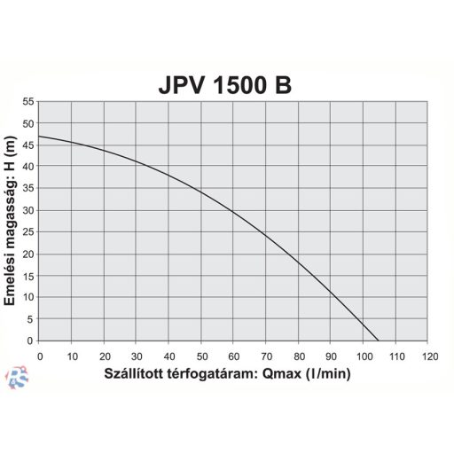 Elpumps JPV 1500 B önfelszívó kerti szivattyú