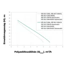 Elpumps VB 50/1300 B házi vízellátó