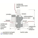 Laddomat 21- 60 Erp töltő egység 63 °C Cu28 60kW-ig (11266161) 5/4"
