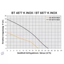 Elpumps BT 4877 K darabolós szennyvíz szivattyú