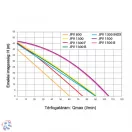 Elpumps JPV 800 önfelszívó kerti szivattyú