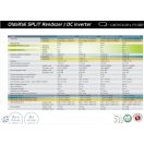 Vivax ACP-12CH35AEQI R32 Q Design, split klíma, oldalfali szett 3,5 kW