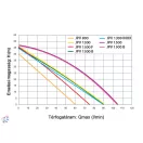 Elpumps JPV 1300 B önfelszívó kerti szivattyú