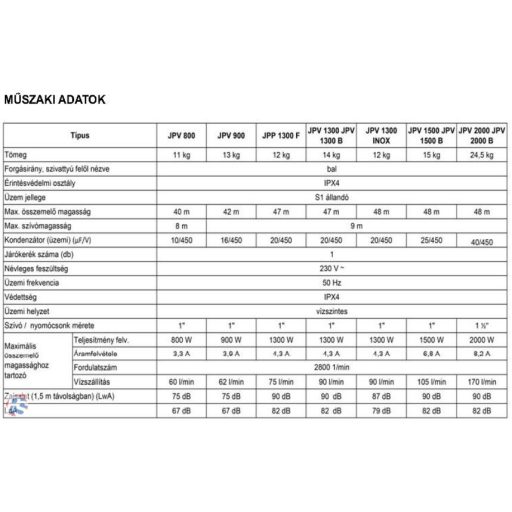 Elpumps JPV 1300 B önfelszívó kerti szivattyú