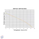 Elpumps Neptun inox szennyvízhez