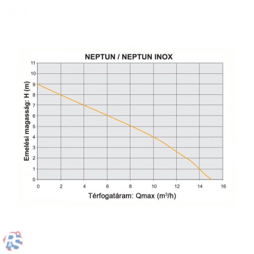 Elpumps Neptun inox szennyvízhez