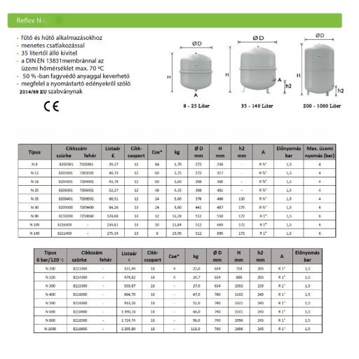 Reflex zárt tágulási tartály 8 liter, 4 bar