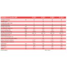 THERMEX Comfort IF 100 Wi-Fi - elektromos vízmelegítő extra lapos kivitelben függőleges telepítésre (2 kW)