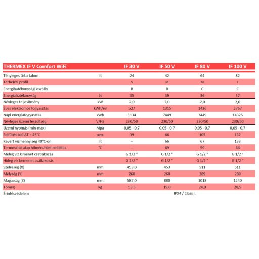 THERMEX Comfort IF 100 Wi-Fi - elektromos vízmelegítő extra lapos kivitelben függőleges telepítésre (2 kW)