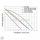 Elpumps VB 25/1500 B házi vízellátó