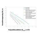 Elpumps VB 25/1500 Inox házi vízmű